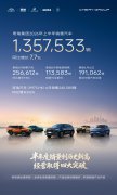 同比增长9.8%，奇瑞集团6月销量25.7万辆