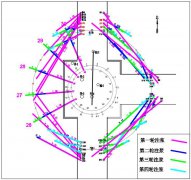 三环锁水，白家海子煤矿“治水绝技”降服“水老虎”